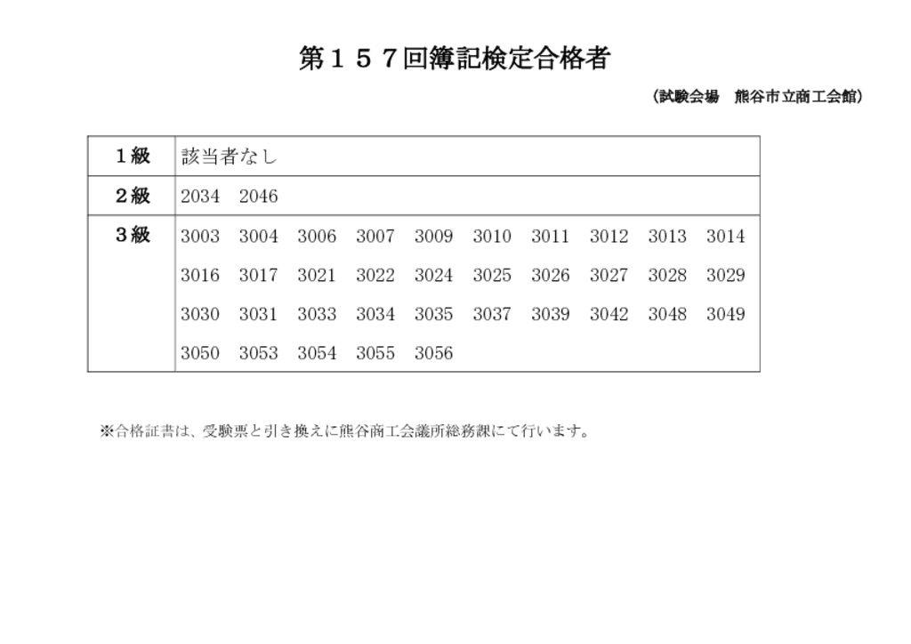 第１５７回 簿記検定試験 １級 合格者発表しました 熊谷商工会議所